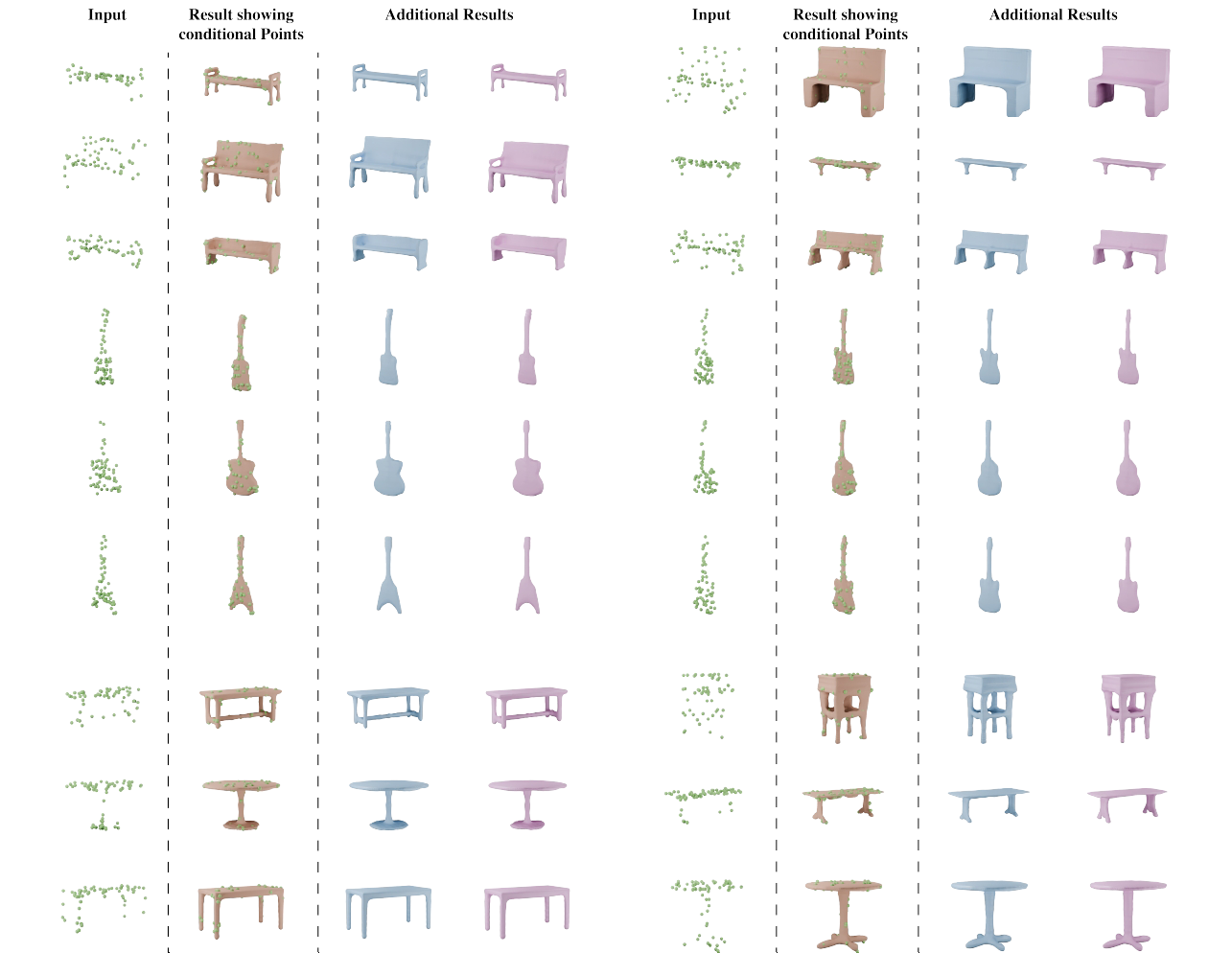 One-step SDF-based 3D shape generation results